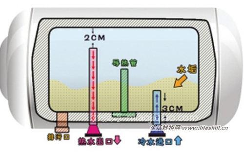自己动手清洗电热水器 