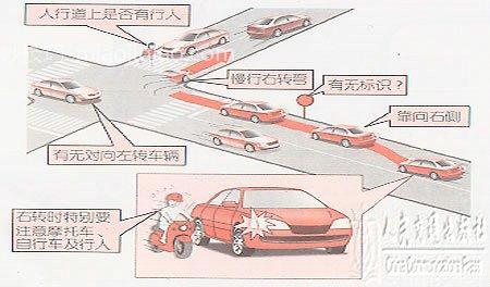 新手学开车（十六） 