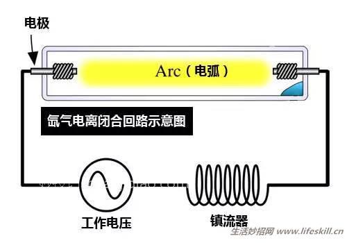 氙气灯改装小教程