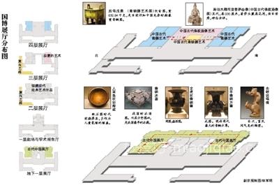 国家博物馆正式开馆 凭四种方式领票 