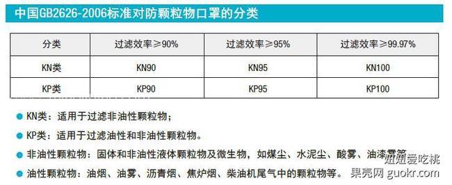 雾霾天，如何选择防霾口罩？