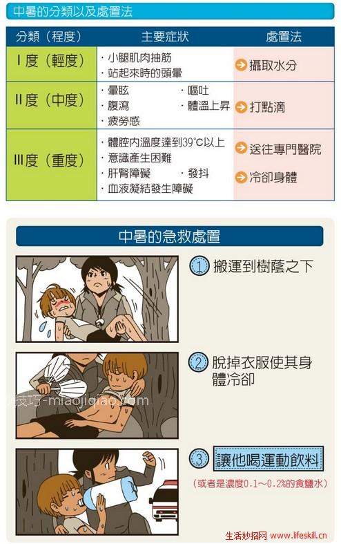中暑的时候，喝白开水还是喝运动饮料好？ 