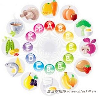 小病痛不用抽血检查，即可知道身体缺少什么营养素？ 