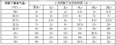 野外探险医疗安全知识 