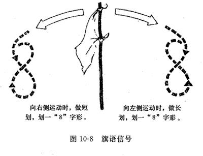 野外探险医疗安全知识