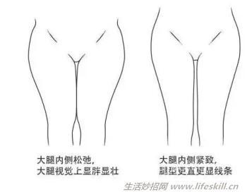 腿型不同，锻炼方法不同，看看哪个适合你！ 